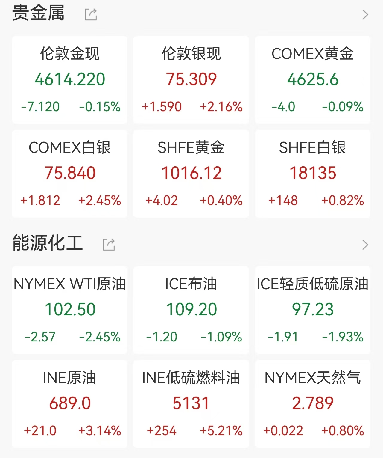 美股5月开门红!标普纳指连续创历史新高,英特尔涨超5%市值突破5000亿美元,存储芯片V型反转