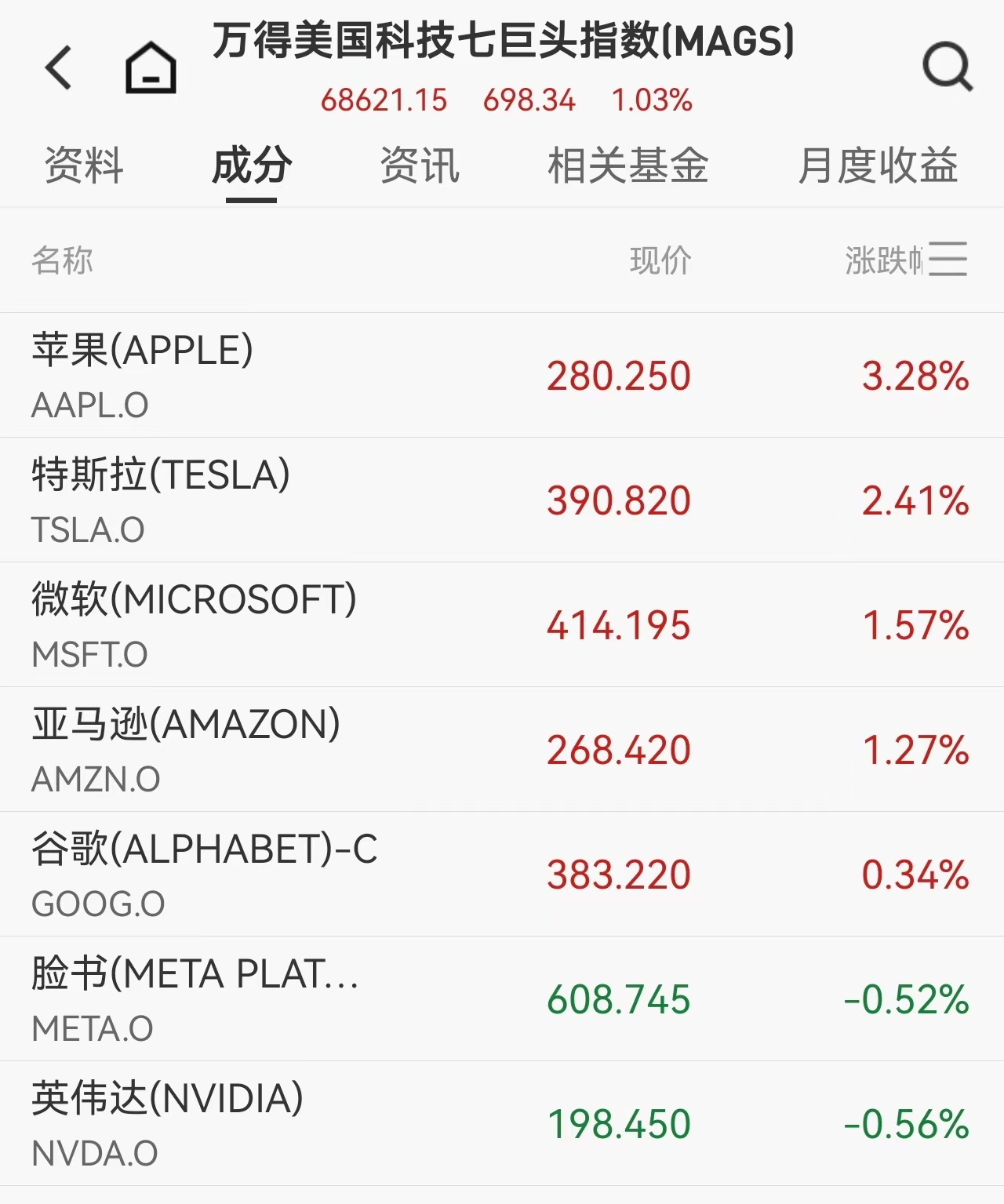美股5月开门红!标普纳指连续创历史新高,英特尔涨超5%市值突破5000亿美元,存储芯片V型反转