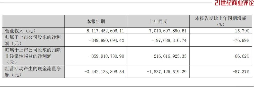 33亿到账,荆门老板猛攻硬件