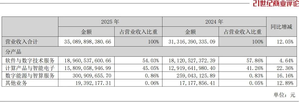 33亿到账,荆门老板猛攻硬件
