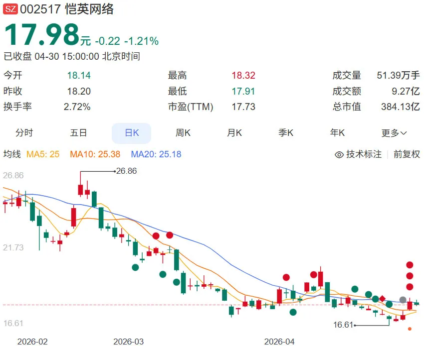 绍兴青年临危受命,380亿游戏新贵崛起