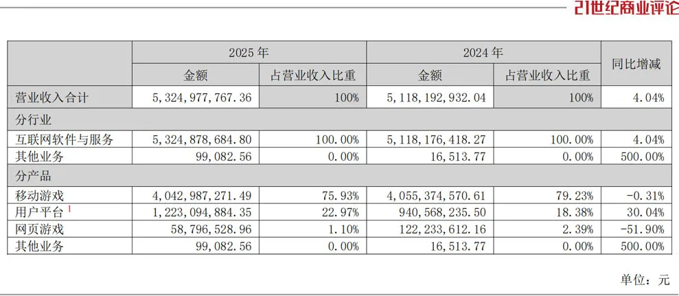 绍兴青年临危受命,380亿游戏新贵崛起