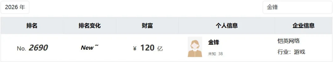 绍兴青年临危受命,380亿游戏新贵崛起