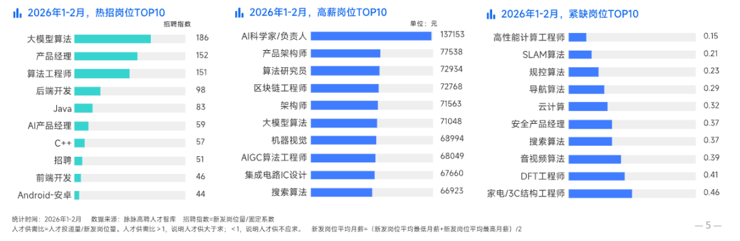 当大学春招遇到AI:月薪7万起