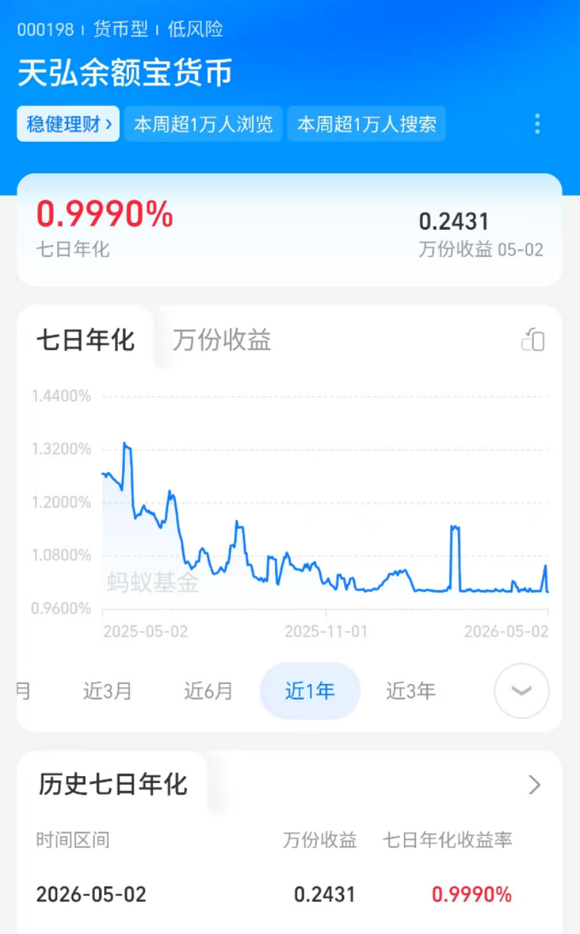 刚刚，破“1”！影响7.9亿人