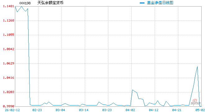 “国民基金”,收益率破1%!资金依旧看好