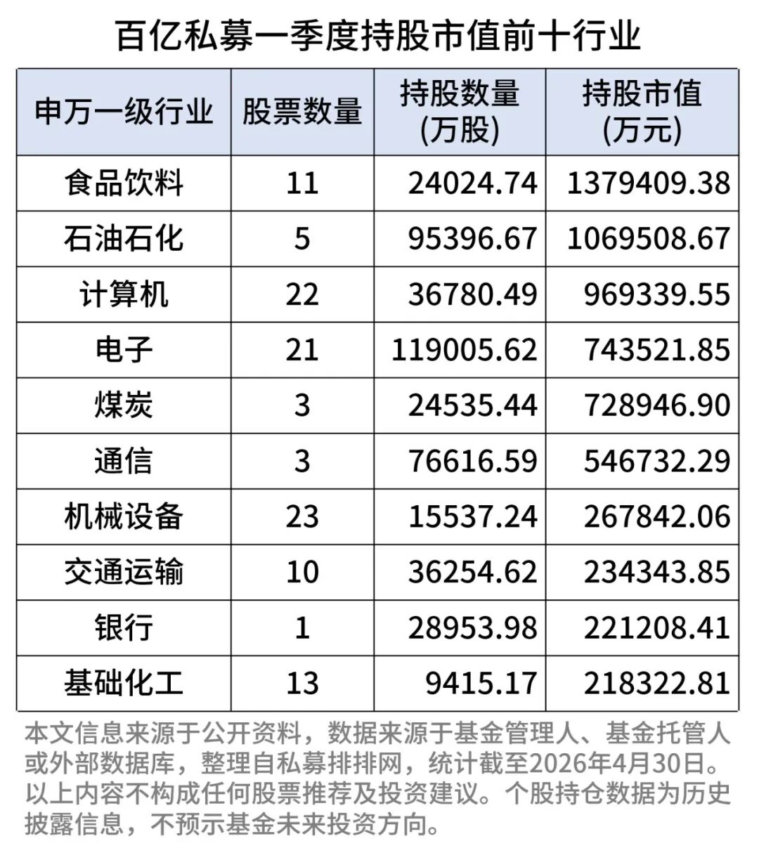 董承非、杨东、裘国根……私募大佬踪迹曝光!