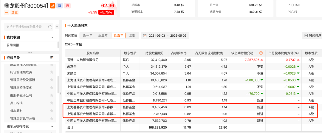 董承非、杨东、裘国根……私募大佬踪迹曝光!