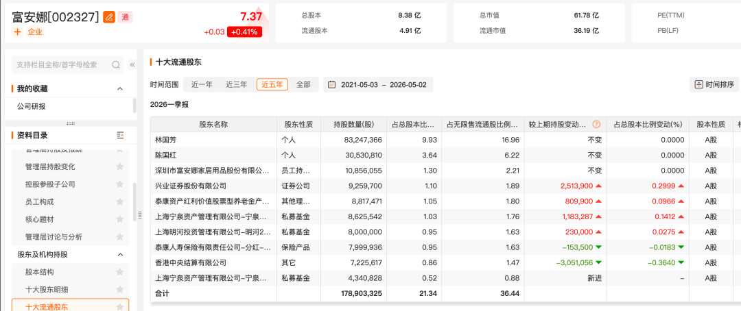 董承非、杨东、裘国根……私募大佬踪迹曝光!