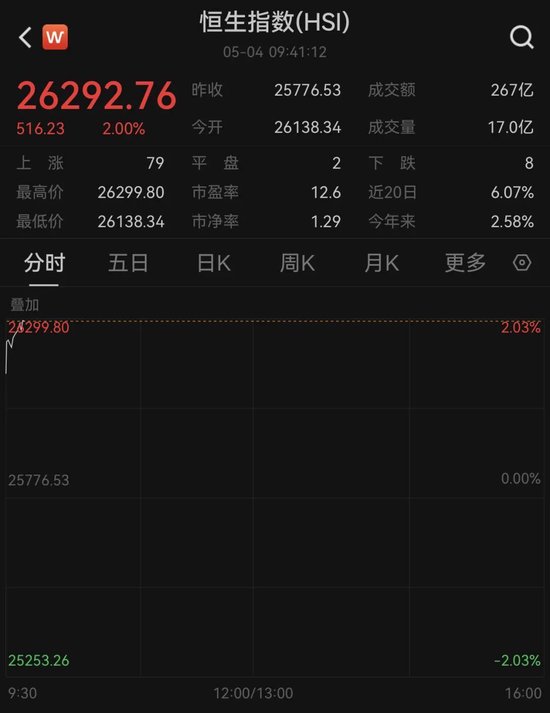 全线爆发!中国资产,大涨!