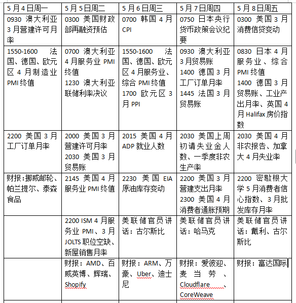 美国非农搅动降息前景,美伊和谈会有新进展吗?