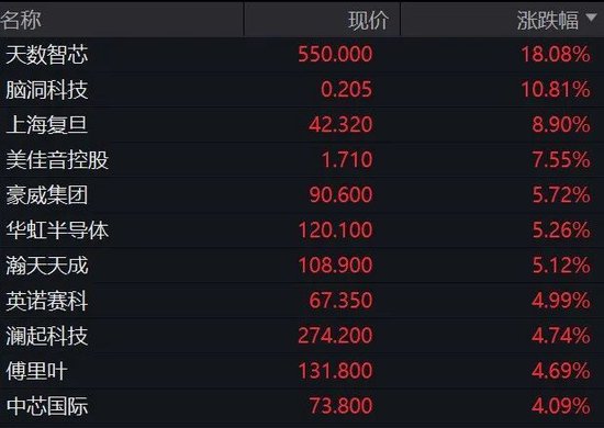 科技股嗨了,半导体集体暴走!港股喜迎五月开门红