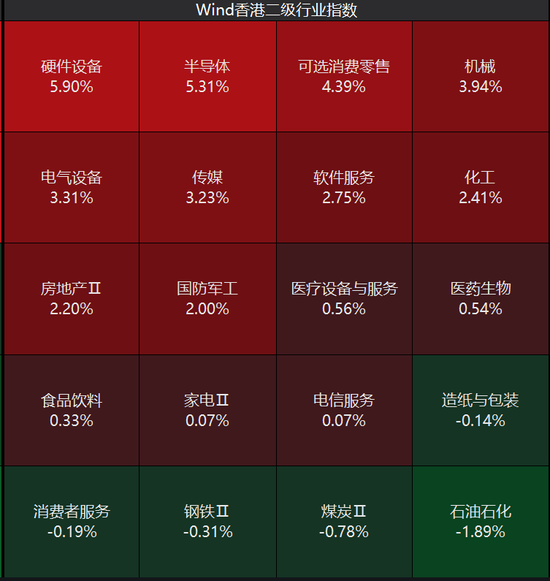 科技股嗨了,半导体集体暴走!港股喜迎五月开门红