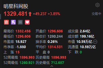 港股明星科网股震荡走高,小米涨超10%,新一代SU7锁单已超7万
