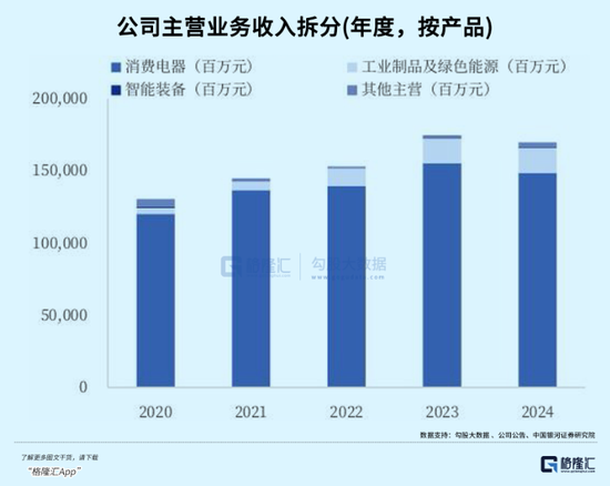 千亿消费大白马，格力和海尔双双失速了