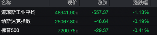 凌晨,全线下跌!霍尔木兹海峡,突发!特朗普再放狠话