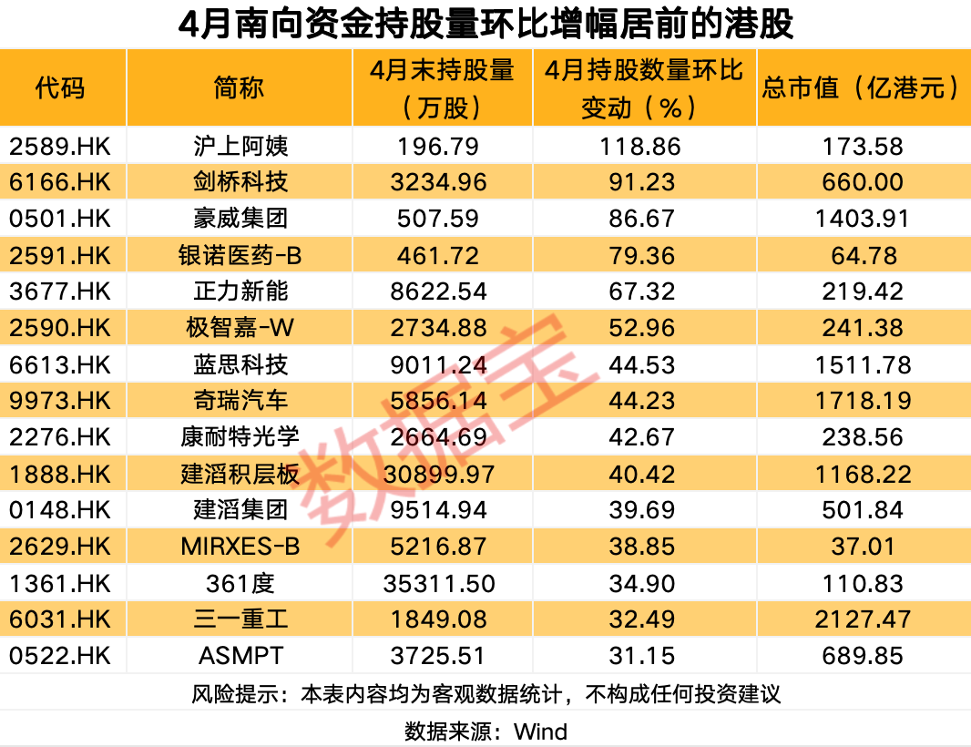 南向资金最新调仓,互联网巨头遭大额出逃