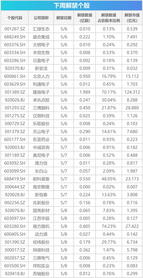 节后影响市场重要资讯前瞻:成品油调价窗口即将开启,2026移动云大会即将举办,节后首日将有31只基金齐发