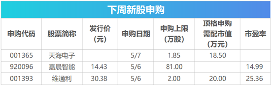 节后影响市场重要资讯前瞻:成品油调价窗口即将开启,2026移动云大会即将举办,节后首日将有31只基金齐发