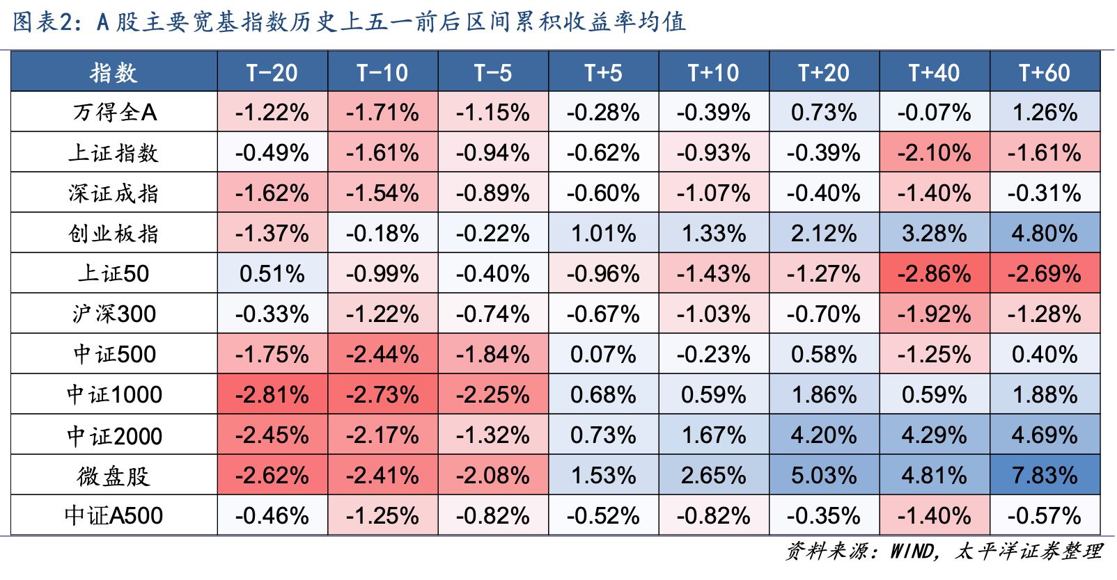 五一外围股市分化，16年数据揭秘A股日历效应：节后市场修复动能向中小市值倾斜