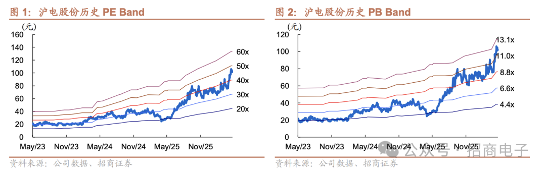 【招商电子】沪电股份:26Q1业绩落于指引上沿,大规模扩产周期全面开启