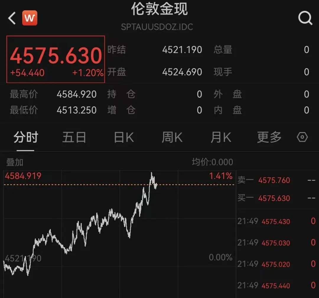 霍尔木兹海峡,突传大消息!美国回应伊朗!美股、黄金、白银,集体爆发!原油大跌!