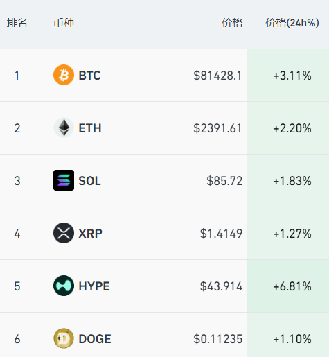 美股芯片股大爆发,英特尔狂飙12%,市值突破5400亿美元,闪迪猛涨9%,国际油价跳水4%