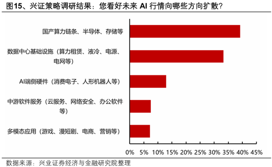 兴证策略：节后行情怎么看？全球共振的焦点和亮点仍在于科技