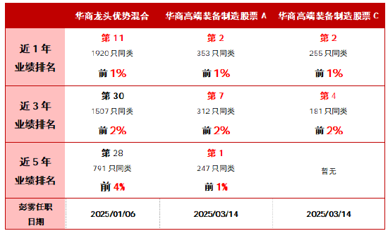 华商基金彭雾:以AI为主线 海外算力链+国产替代双轮驱动