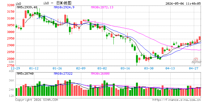 光大期货:5月6日金融日报