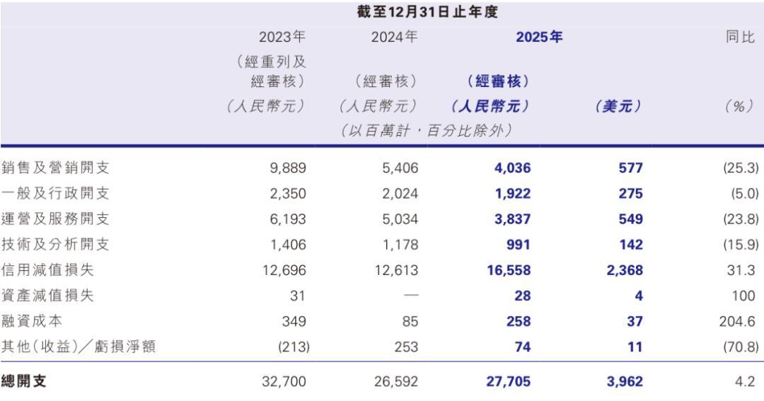 陆控年营收同比增10.7% 融易业务八成流向小微企业