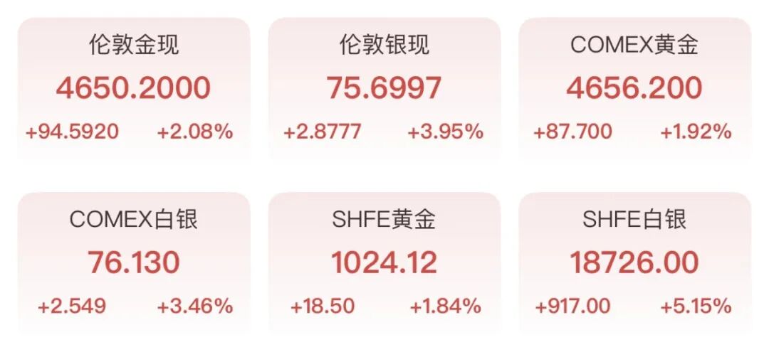 黄金,又涨了!该抄底了?
