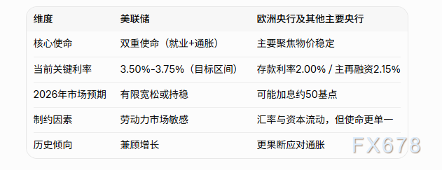 美联储双重使命制约加息路径,美元指数延续调整