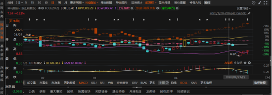 神马股份19.4亿关联交易信披“暴雷” 从警示函到证监会立案，投资者索赔窗口开启