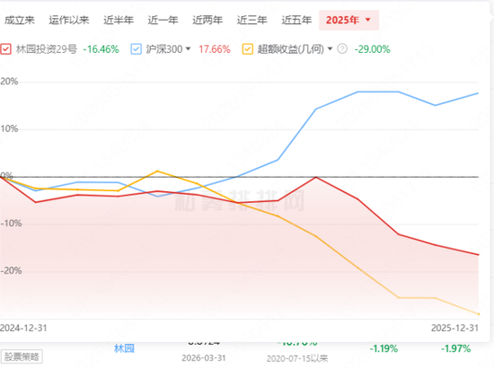 百亿私募林园打新招致10项违规，怪谁？