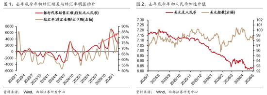西部证券曹柳龙:2025年年报与2026年一季报分析——走向繁荣
