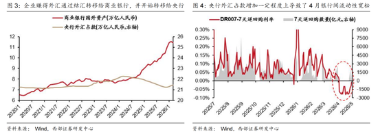 西部证券曹柳龙:2025年年报与2026年一季报分析——走向繁荣