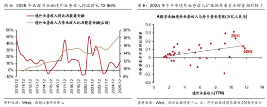 西部证券曹柳龙:2025年年报与2026年一季报分析——走向繁荣