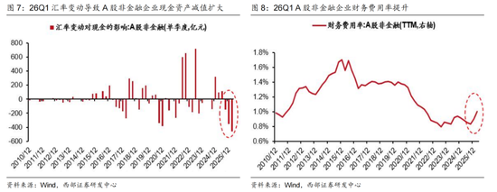 西部证券曹柳龙:2025年年报与2026年一季报分析——走向繁荣
