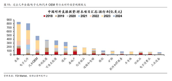 西部证券曹柳龙:2025年年报与2026年一季报分析——走向繁荣