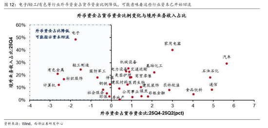 西部证券曹柳龙:2025年年报与2026年一季报分析——走向繁荣