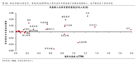 西部证券曹柳龙:2025年年报与2026年一季报分析——走向繁荣