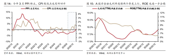 西部证券曹柳龙:2025年年报与2026年一季报分析——走向繁荣