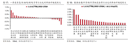 西部证券曹柳龙:2025年年报与2026年一季报分析——走向繁荣