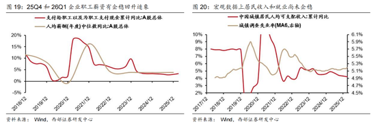西部证券曹柳龙:2025年年报与2026年一季报分析——走向繁荣