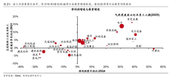 西部证券曹柳龙:2025年年报与2026年一季报分析——走向繁荣