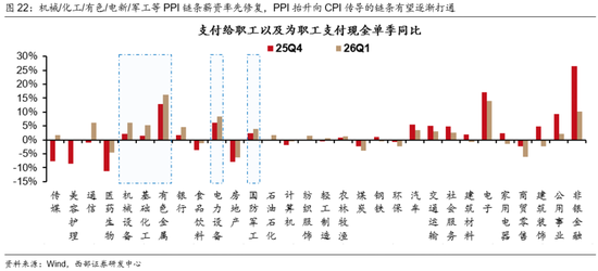 西部证券曹柳龙:2025年年报与2026年一季报分析——走向繁荣