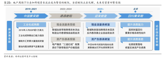 西部证券曹柳龙:2025年年报与2026年一季报分析——走向繁荣