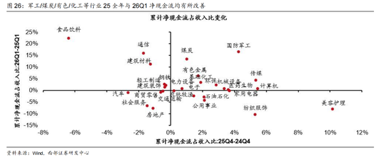 西部证券曹柳龙:2025年年报与2026年一季报分析——走向繁荣