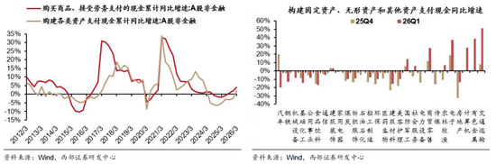 西部证券曹柳龙:2025年年报与2026年一季报分析——走向繁荣